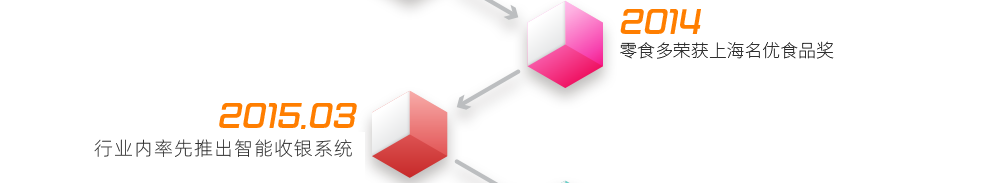 2014  ——  零食多榮獲上海名優(yōu)食品獎2015.3  ——  行業(yè)內(nèi)首家推出高端收銀系統(tǒng)，解決多種支付功能