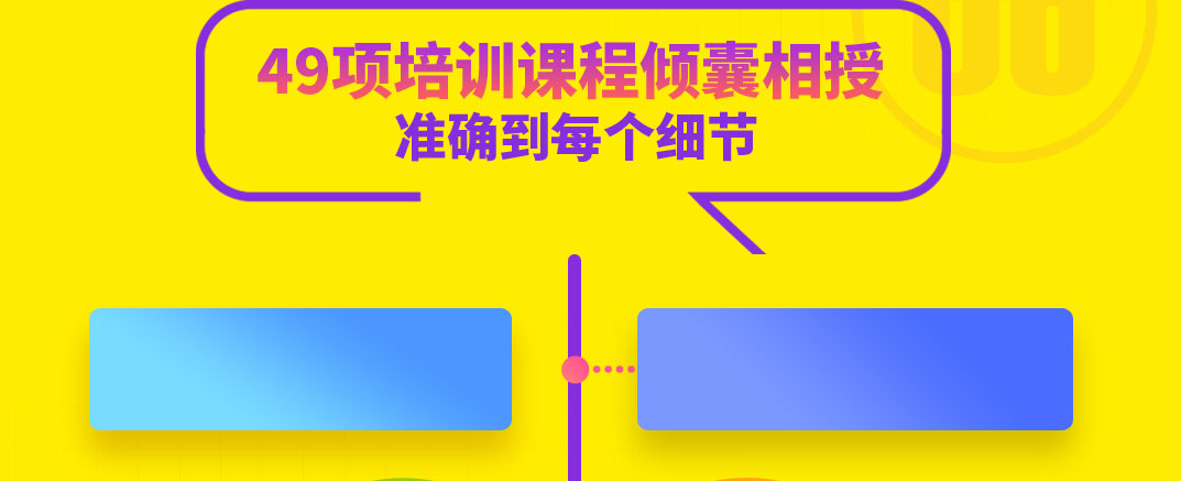 零食多49項培訓課程傾囊相授，準確到每個細節(jié)